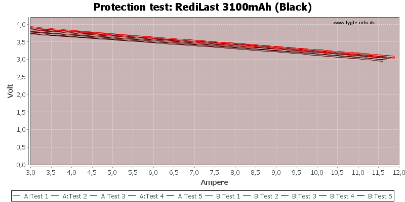 RediLast%203100mAh%20(Black)-TripCurrent